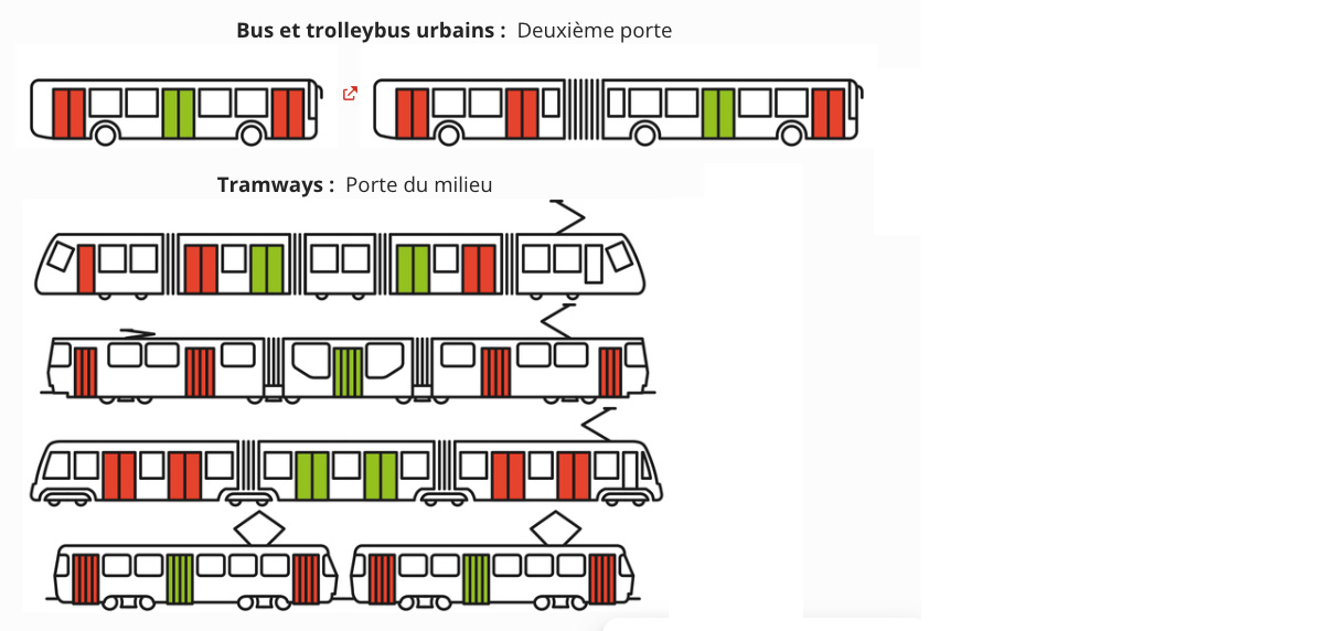 Infographie représentant la localisation des portes où sont situés les terminaux à écran tactile